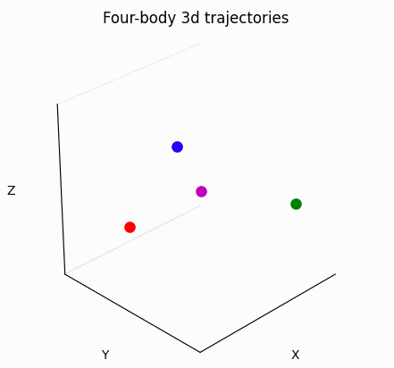The Three-Body Problem