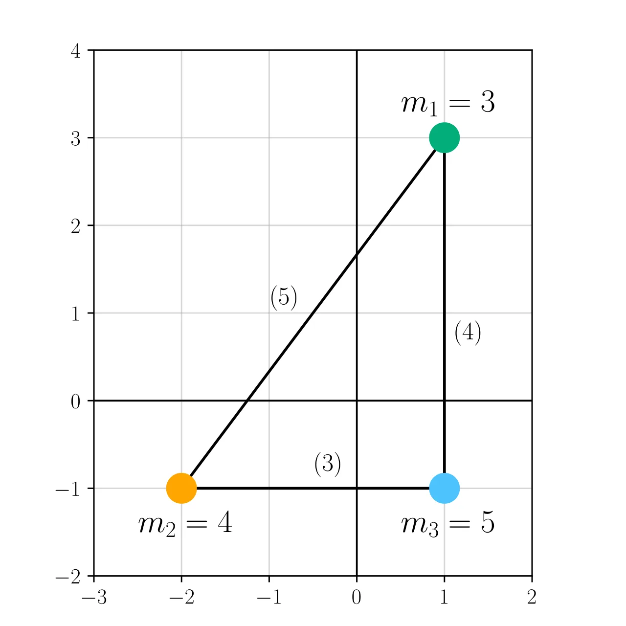The Three-Body Problem